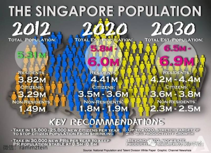 爲什麽新加坡一定要每年引進5萬人的PR和SC