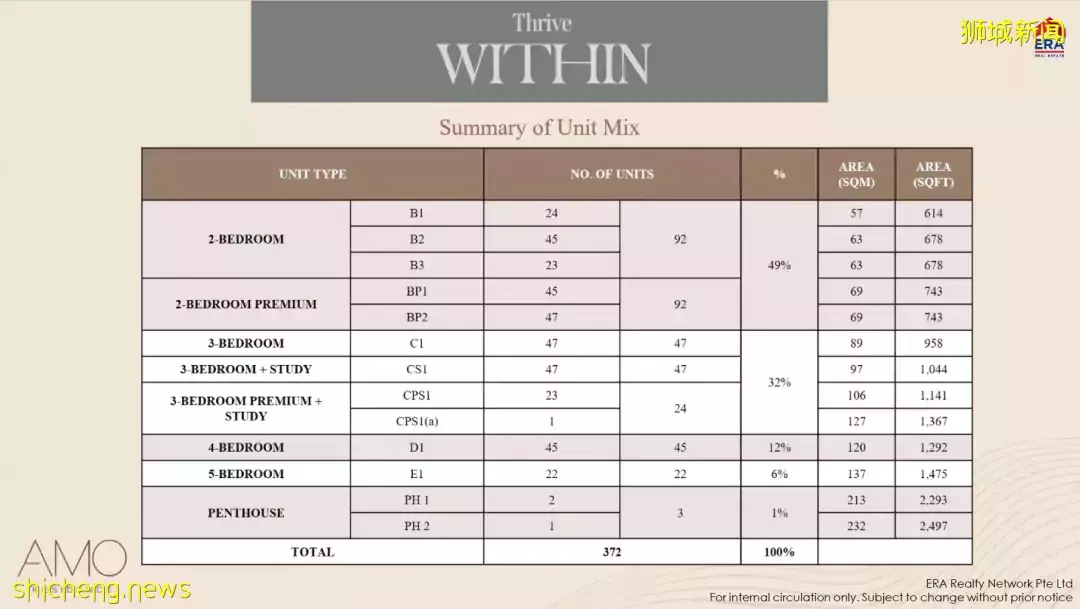 新加坡久等8年的地鐵、公園、雙學區房！開盤預計賣爆80%！7月9日開樣板間，搶預約