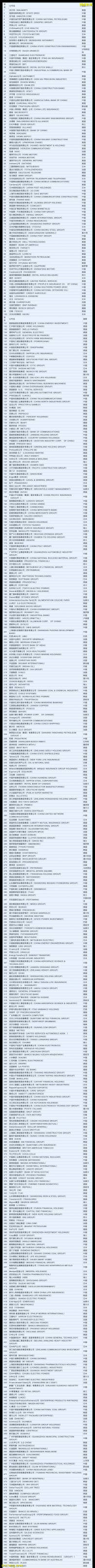 2021 世界500强榜单最新出炉,中国和新加坡表现如何