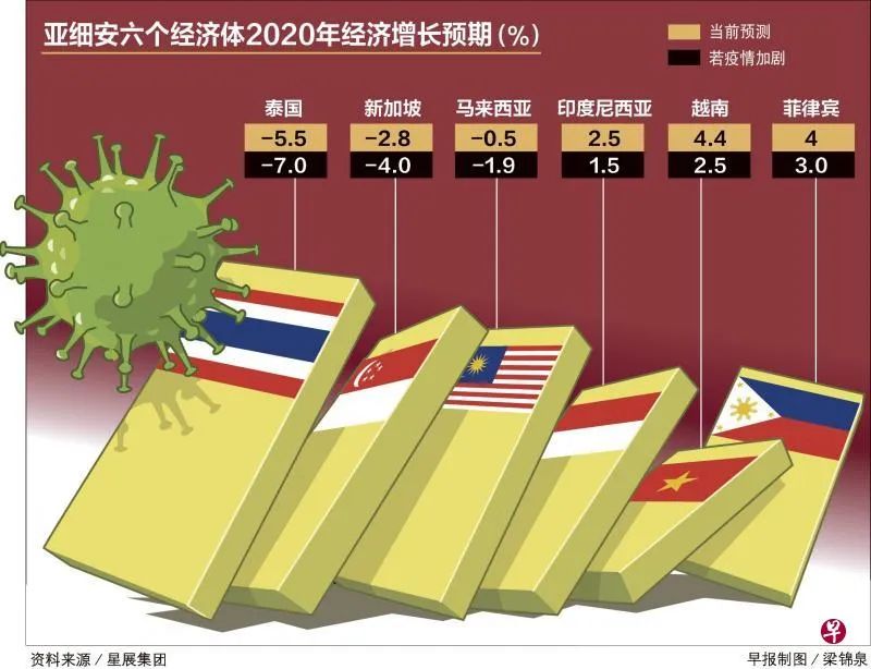 新加坡“半封城”一个月 经济损失或达100亿元
