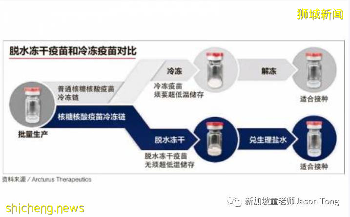 新加坡首款本国疫苗即将问世，中国新疫苗只需打一针