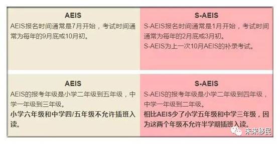 国际学生入读新加坡政府学校途径一览