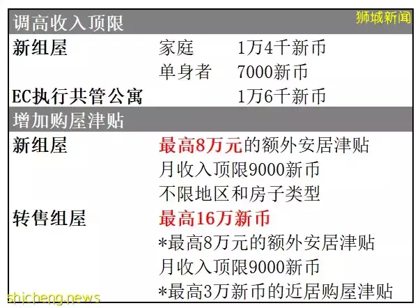 “在新加坡不买组屋的,太笨了”