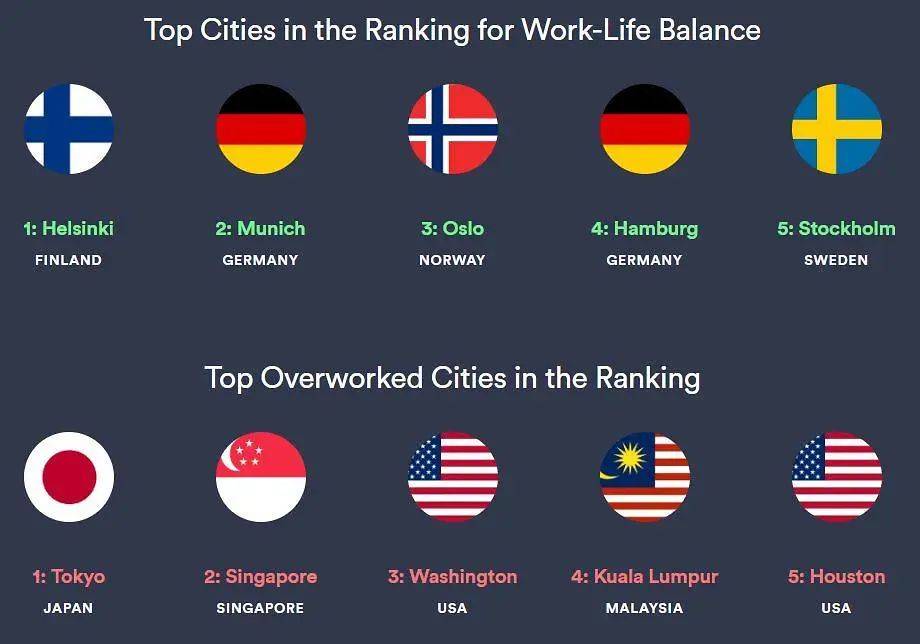 新加坡沒有加班猝死