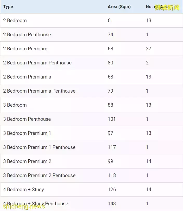 步行到Bartley 地鐵站（環線），兩站到實龍崗地鐵轉換站。交通、購物、學校全配套成熟。BARTLEY VUE樣板間高顔值