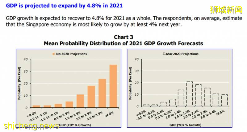 疫情後，新加坡最受歡迎的5個職業竟是這些！阻斷期經濟大幅萎縮達11.8%