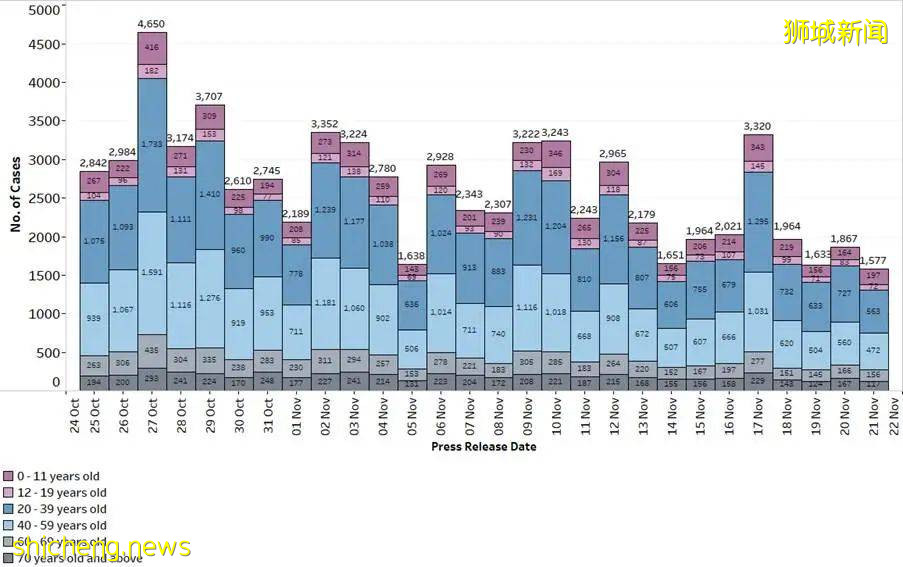 1670確診，8死亡；世衛警告：歐洲明年3月或增50萬死亡病例