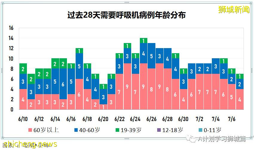 7月8日,新加坡疫情:新增16起,其中本土3起,輸入13起;已接種其他疫苗者 仍可加入全國接種計劃接種輝瑞或莫德納