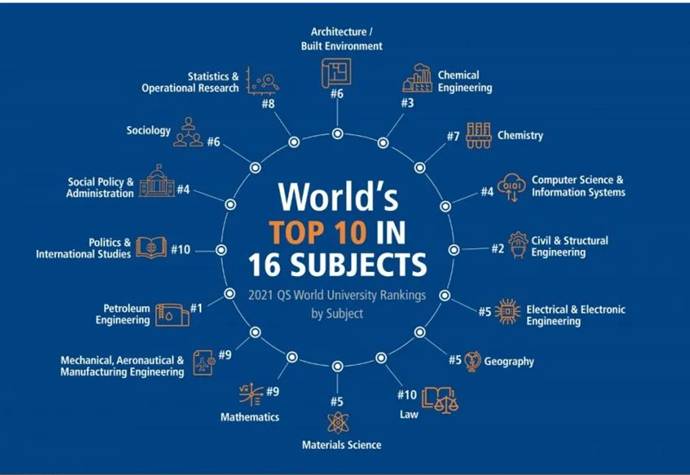【新加坡留学】一文读懂新加坡体制内教育体系