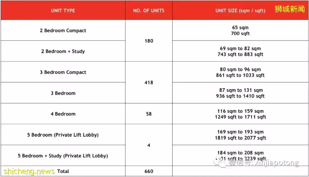 新加坡跨岛线又多了11个站，位置曝光！这些地方房价要起飞