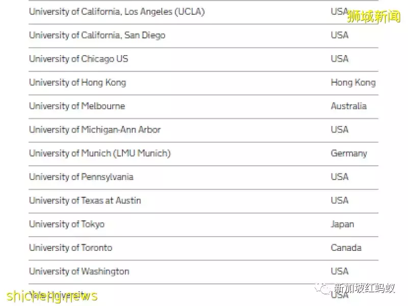 争抢人才?英国拟发签证给顶尖大学毕业生:人先过来工作慢慢找