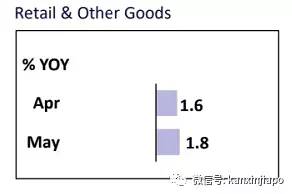 ​13年来最高通胀！未来几月将进一步上升，政府补贴15亿新元应对