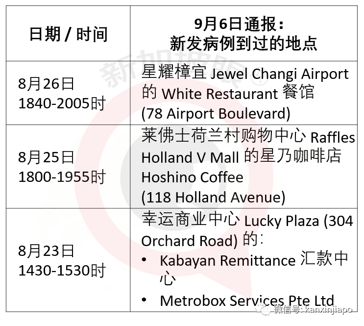 假阴性?3名男子在新加坡痊愈后,回泰又确诊