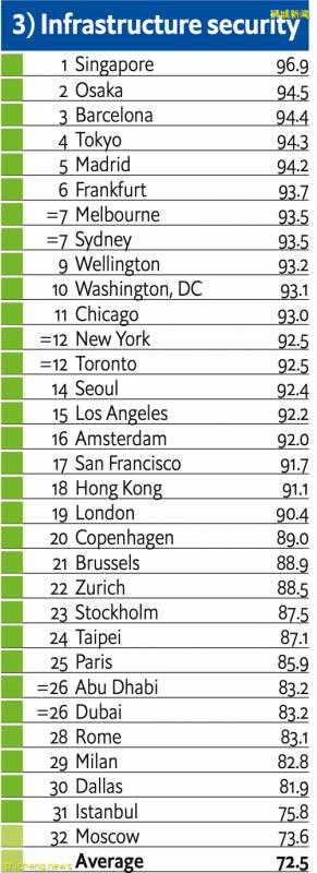 風波之後,新加坡香港留學再分析!