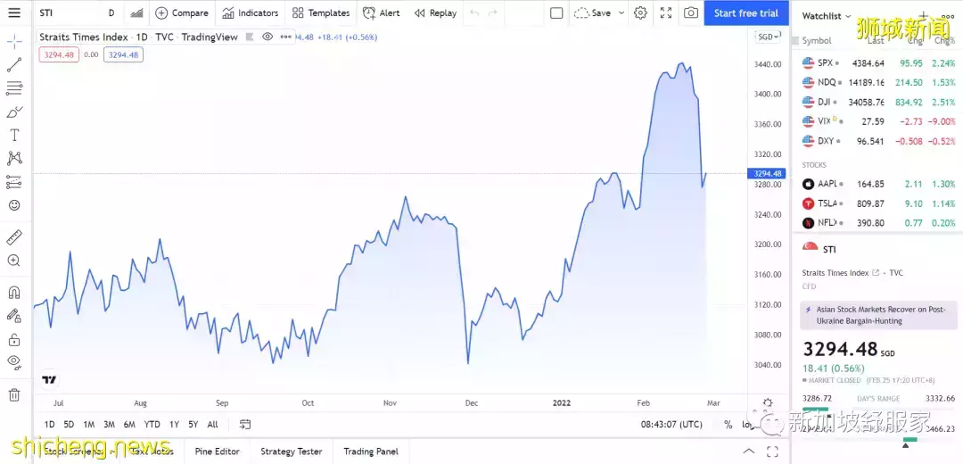 俄罗斯乌克兰战争—新加坡将受哪些影响
