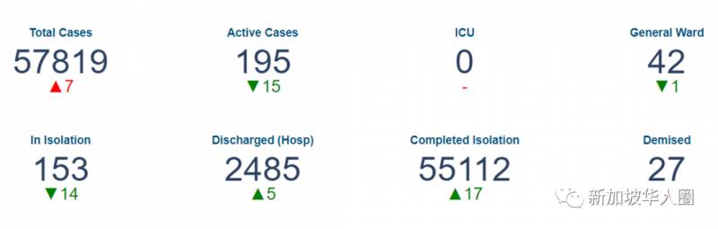新增11例!新加坡不等疫苗直接開放邊境,以後入境或無須再隔離