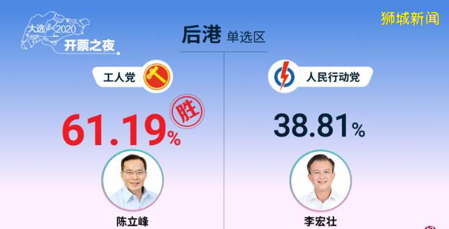 新加坡大選塵埃落定，後疫情時期誰將領導獅城