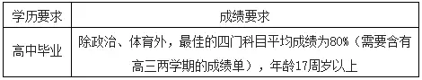 新加坡SIM國際學校 "各階段,申請條件大集合" ,快看看你符合條件了嗎
