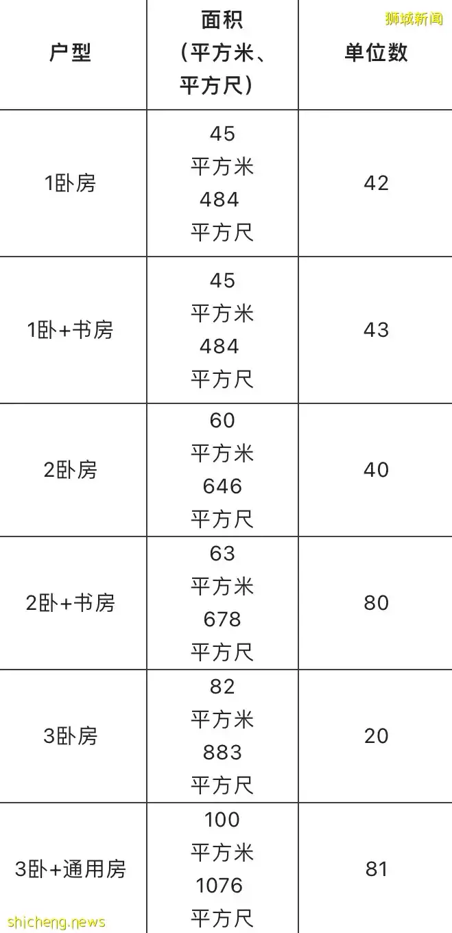房产信息 Piccadilly Grand (鑫丽嘉园) 介绍