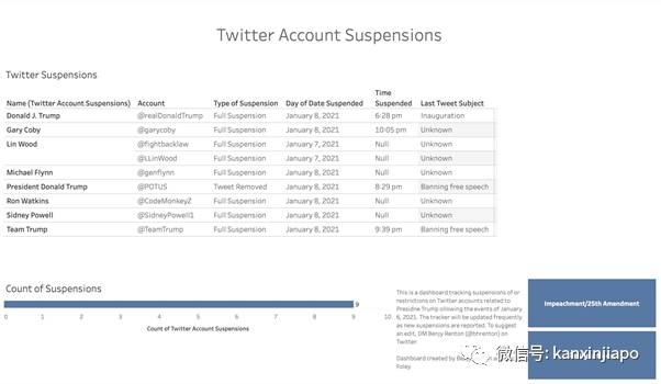 特朗普被推特永久封禁，8870万粉丝没了；新加坡内政部长点评媒体报道