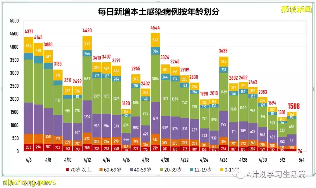 新增1638起，住院共253人；輝瑞：冠病複發患者可續服輝瑞口服藥