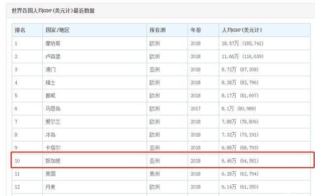 为什么有很多人觉得新加坡不像发达国家