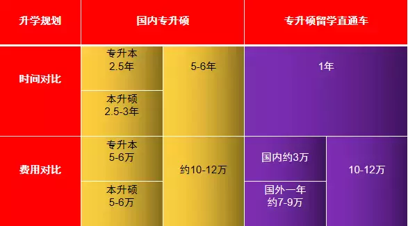 专科升硕士新加坡只需要2年