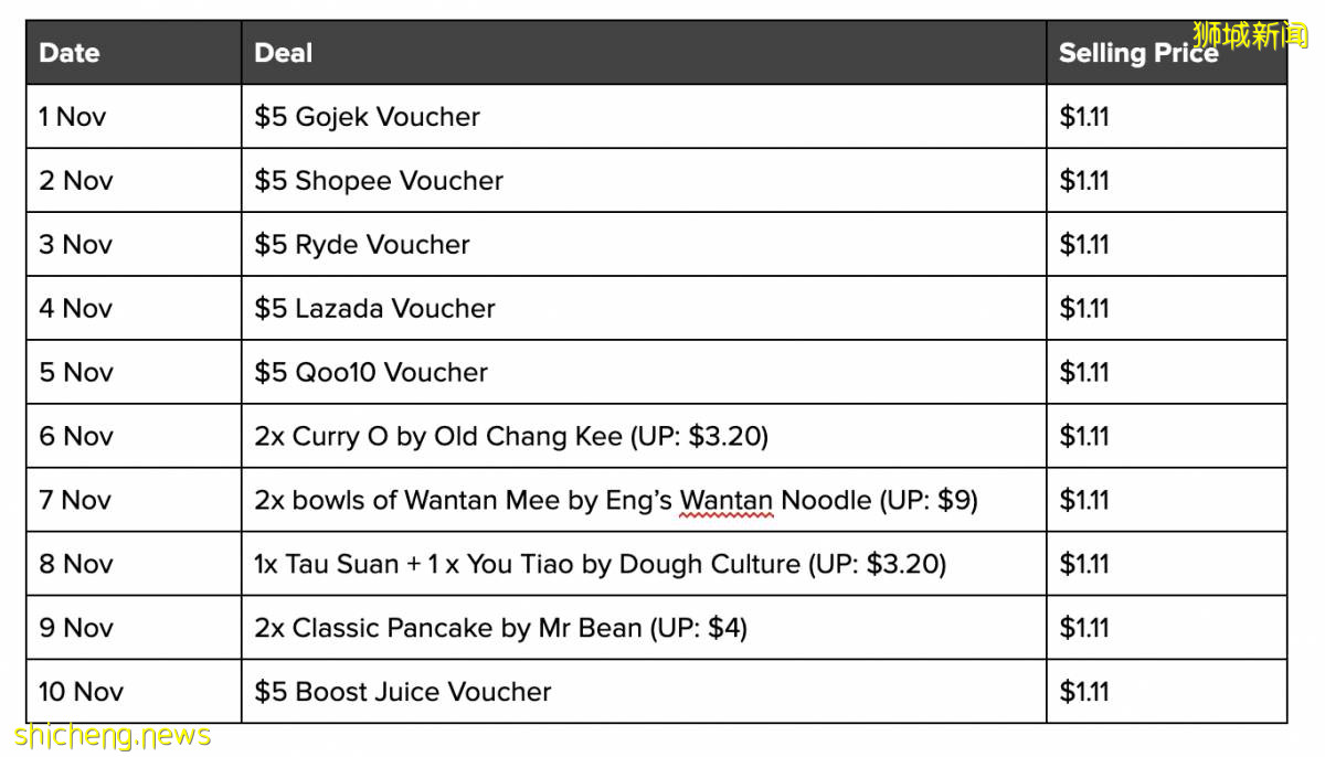 新加坡今年雙十一攻略新鮮出爐！半價iPhone 13 Pro, 旅行免費, 折上再送高額返現, 通通告訴你
