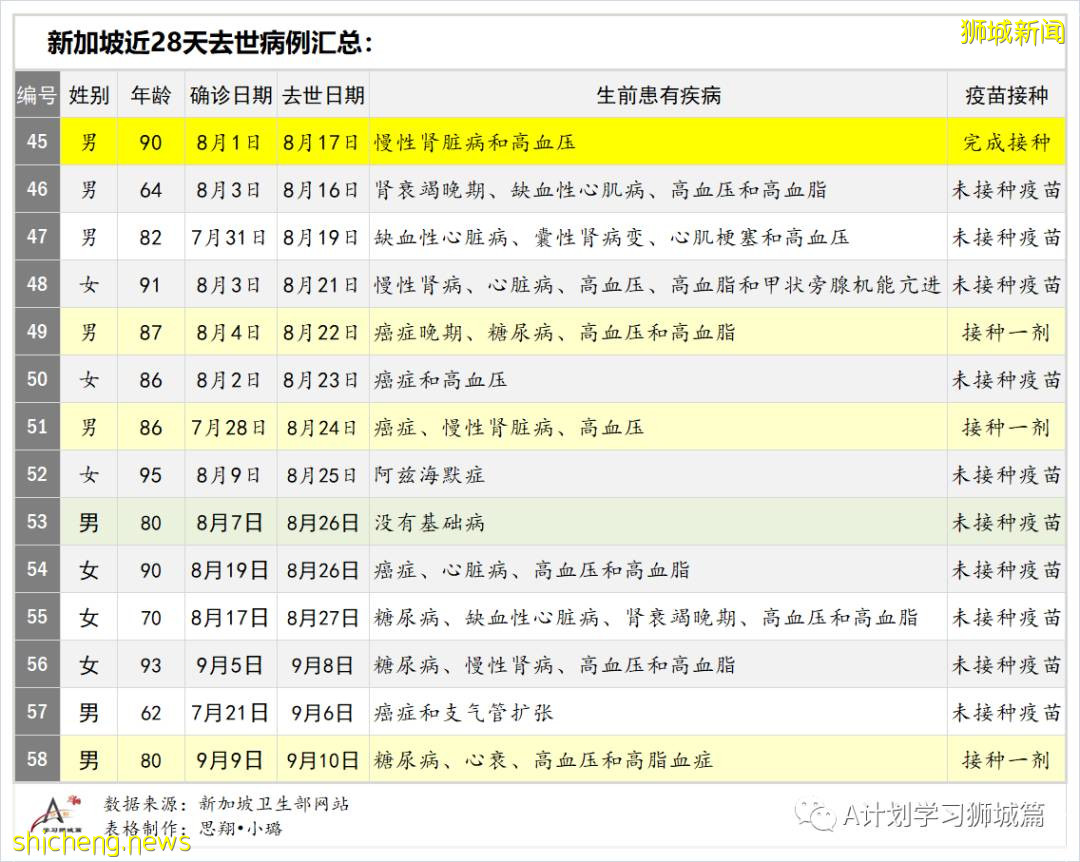9月11日，新加坡疫情：新增本土550起