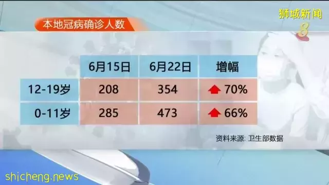 本地冠病病例回升 医生：上门看诊患者增约20%
