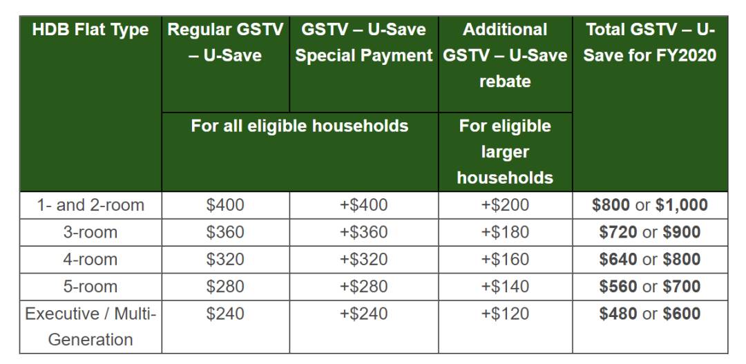 “疫情之後，我到底入籍新加坡還是只拿綠卡？”去年，公民家庭補貼達3800新幣