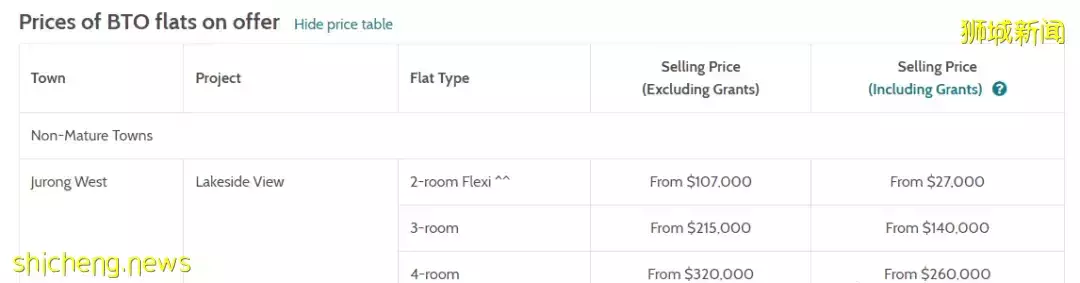 今年5月份新加坡引进4500套新组屋2黄金时段新房抢了个破
