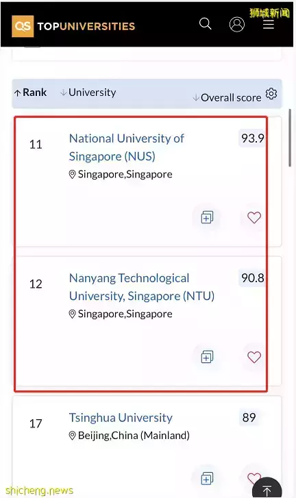 万万没想到!这些全球第一,竟都是新加坡的