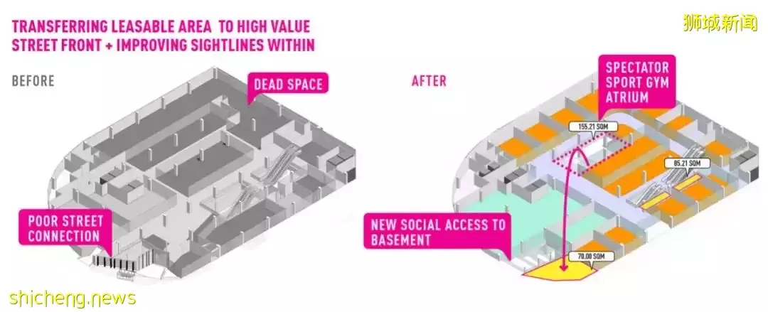 新加坡老商場改造,用工業霓虹升級視覺地標