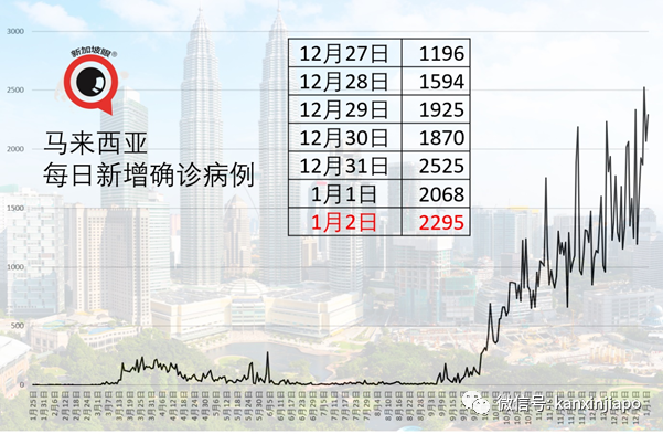 马国外劳强制检测，合法的由雇主承担，非法的由政府承担