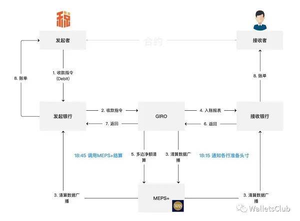 新加坡支付清算體系到底是如何構建而成的?一起來看看吧