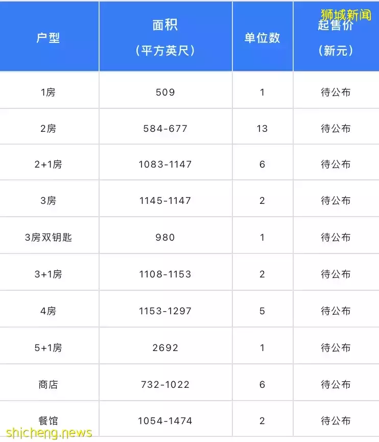 Atlassia【5月即將開盤 新加坡遺産保護區內古典與現代相結合的新公寓 永久地契 世代傳承 學區房 】