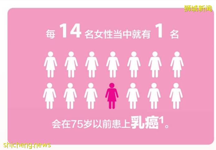 中國貴上天還約不到的HPV，新加坡竟然免費打，女性還能免費體檢