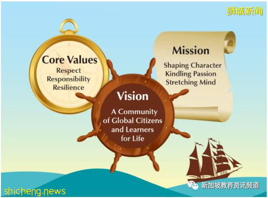 【新加坡探校系列中學篇（3）】新加坡成康中學Seng Kang Secondary School