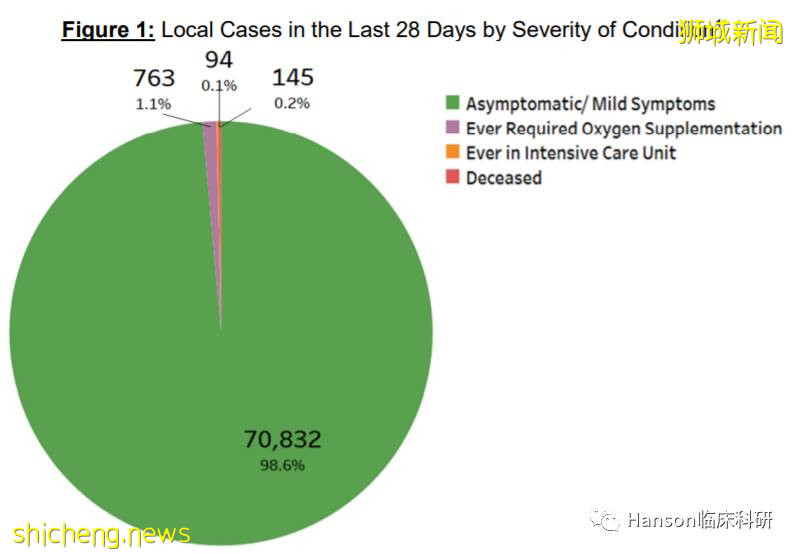 由“清零”、到“與病毒共存”的新加坡，現在怎麽樣了