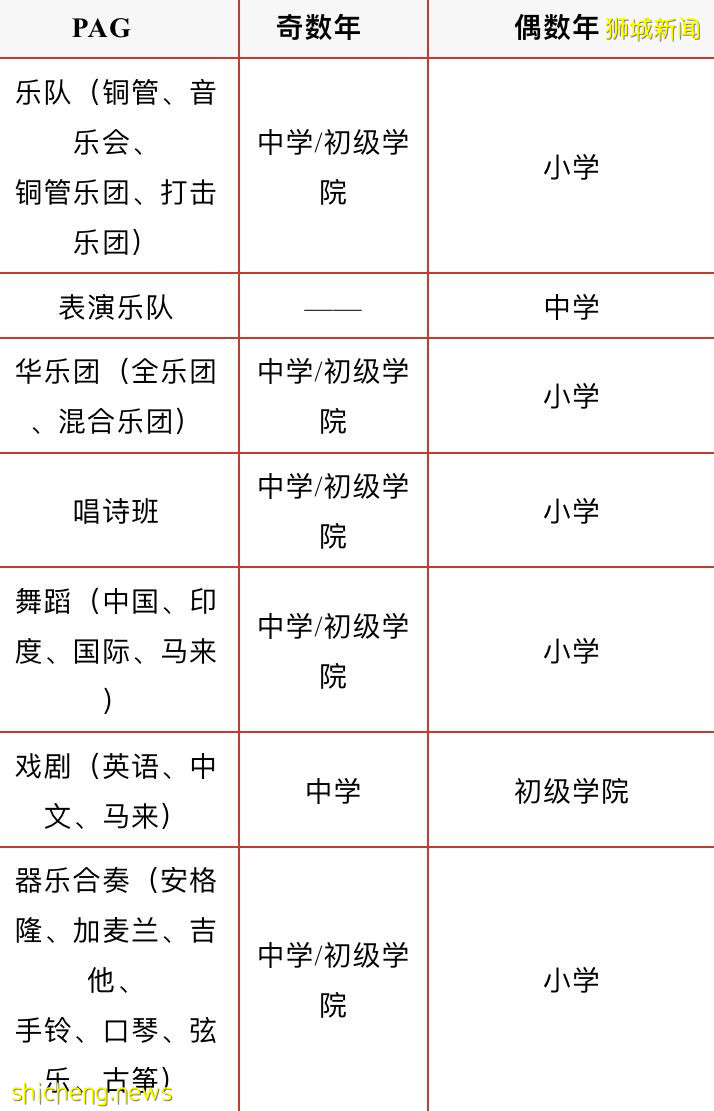 7月3日線上隆重舉行青年節慶祝活動，新加坡盛大青年展示節日即將開演