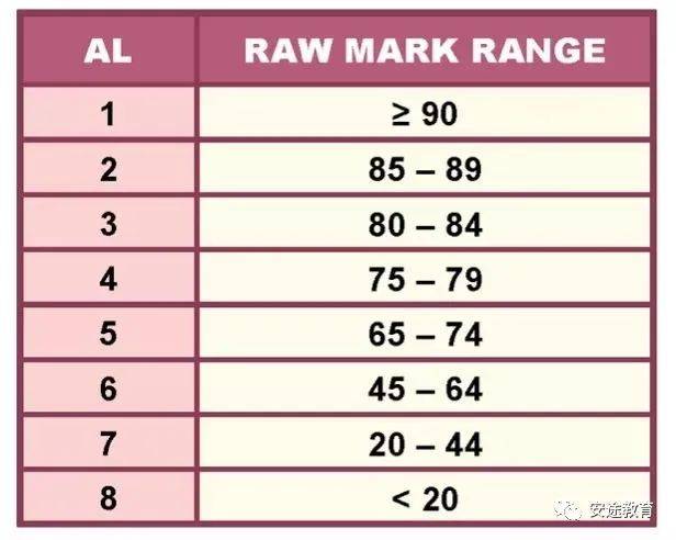 【收藏版】盤點新加坡從小學到大學的所有升學考試