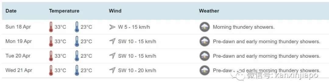人間仙境!霧氣掩蓋163.63米的武吉知馬山,好夢幻