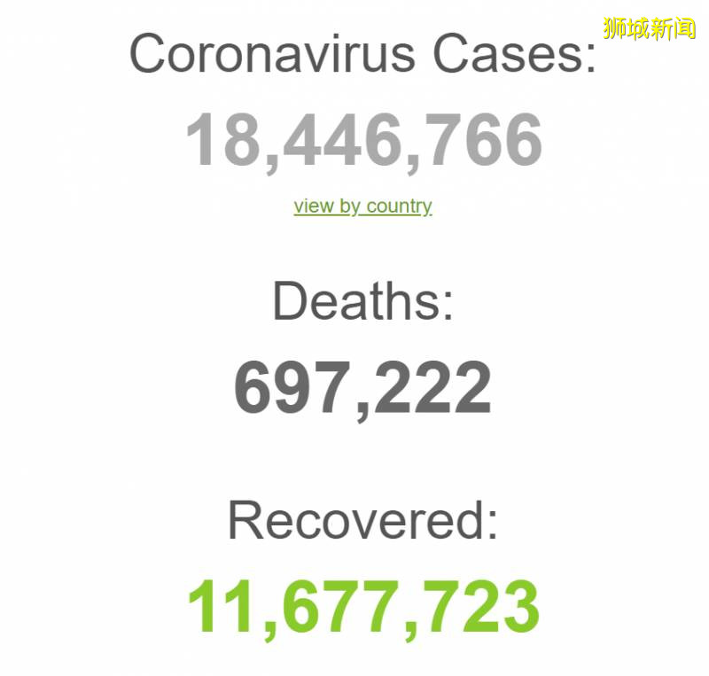 全球4天暴增100万例,下周起!新加坡这些地方还要开放百人活动