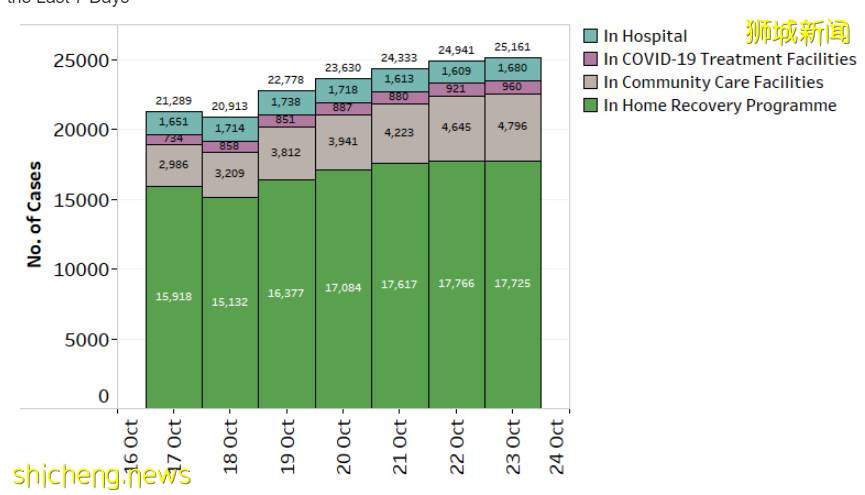 官宣!10月30號起,從新加坡回國流程有變!增加一次檢測,感染康複後需等3個月