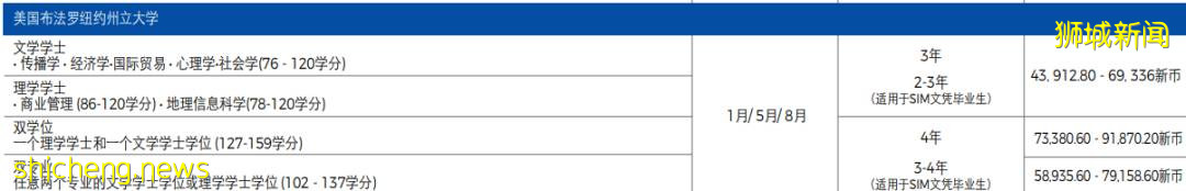 新加坡留學 新加坡管理學院