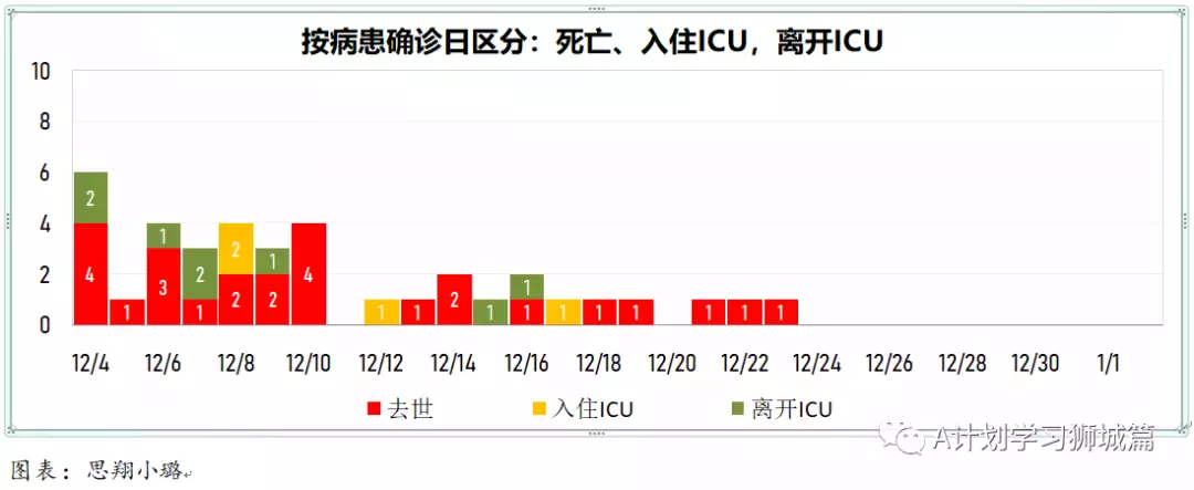 新增456起,奥密克戎本土新增27起;世卫新目标:2022年7月让所有国家70%人口完成接种以结束冠病大流行