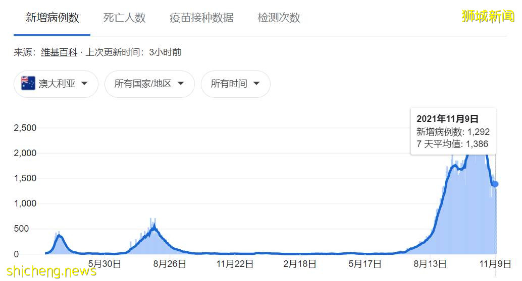 澳洲媒體點名新加坡!中國官方再發聲堅持清零,歐洲後悔選擇共存