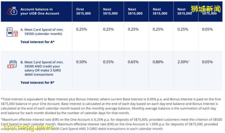 在新加坡存钱一年,利息连肉骨茶都吃不起