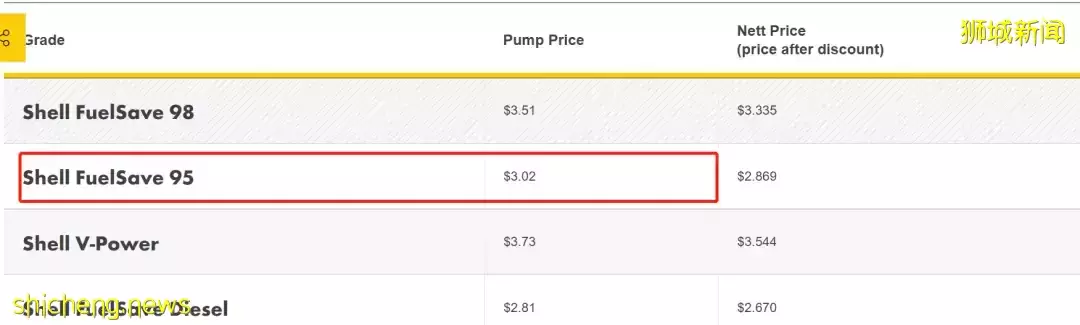 馬來西亞前總理：新加坡人駕車來加滿一箱油，我們損失很多錢